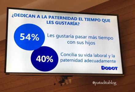 ¿Cuánto se involucran los padres en la crianza de sus hijos?