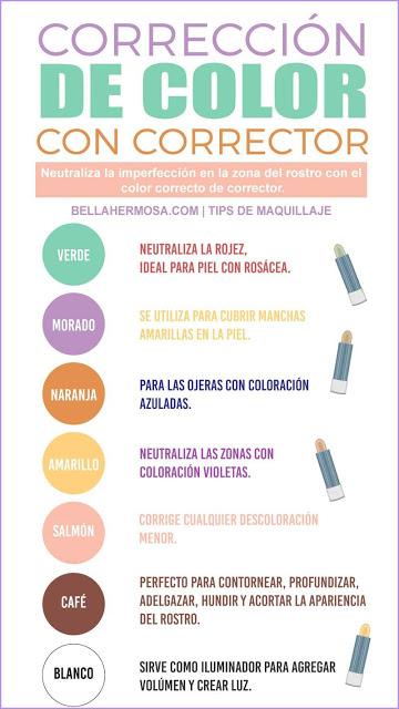 correctores, contour, iluminador, beauty blogger, beauty yotuber, blogger, yotuber, blogger alicante, solo yo, blog solo yo, contouring, 