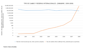 Laboratorios de Guerra: hiperinflación en Zimbabwe