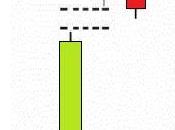 Upside Crows-Dos Cuervos Alcista