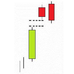 Upside Gap Two Crows-Dos Cuervos en Gap Alcista