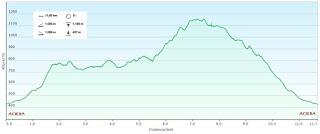 Aciera-La Chera-Las Texeras-Cutu l'Oso-Las Duernas-Llamparapólvora-Mantiegu-Cualarena