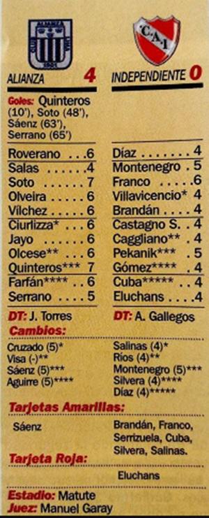 Previa del partido Alianza Lima vs Independiente de Avellaneda [Conmebol Sudamericana 2017]