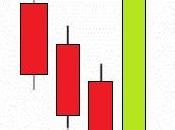 Three Line Strike Bearish-Golpeo Triple Pauta Bajista