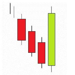 Three Line Strike Bearish-Golpeo de Triple Pauta Bajista