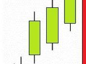 Three Line Strike Bullish-Golpe triple Pauta Alcista