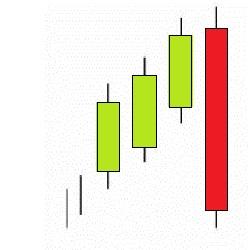 Three Line Strike Bullish-Golpe de triple Pauta Alcista