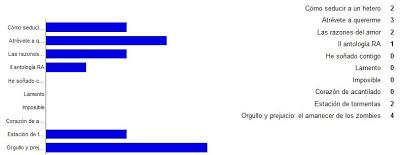 Reseñas del viernes