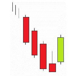 Ladder Bottom-Suelo de Escalera