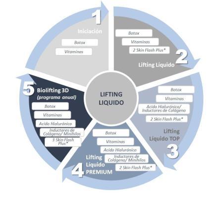 LIFTING LIQUIDO: LA INNOVACIÓN MÁS DISRUPTIVA EN DERMATOLOGÍA ESTÉTICA