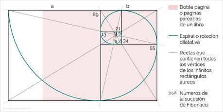 La secciĂłn ĂĄurea en la composiciĂłn y maquetaciĂłn de libros - La sucesiĂłn de Fibonacci La secciĂłn ĂĄurea en la composiciĂłn y maquetaciĂłn de libros - La sucesiĂłn de Fibonacci