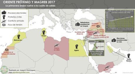 El Gran Oriente Medio en 2017: vuelta a la casilla de salida