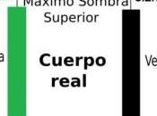 Velas Japonesas-Interpretación