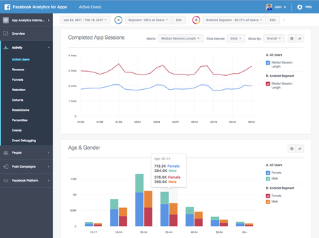 Facebook Analytics for Apps añade nuevas funciones