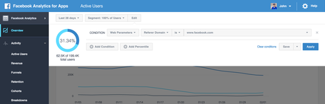 Facebook Analytics for Apps añade nuevas funciones