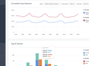 Facebook Analytics Apps añade nuevas funciones