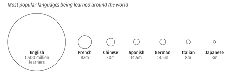 languages-around-the-world-prev