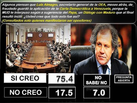 ENCUESTA DE MEGANALISIS MES DE FEBRERO 2017