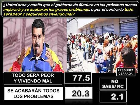 ENCUESTA DE MEGANALISIS MES DE FEBRERO 2017