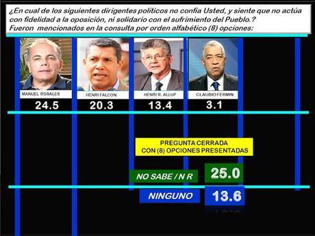 ENCUESTA DE MEGANALISIS MES DE FEBRERO 2017