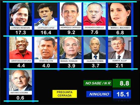 ENCUESTA DE MEGANALISIS MES DE FEBRERO 2017