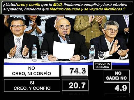 ENCUESTA DE MEGANALISIS MES DE FEBRERO 2017