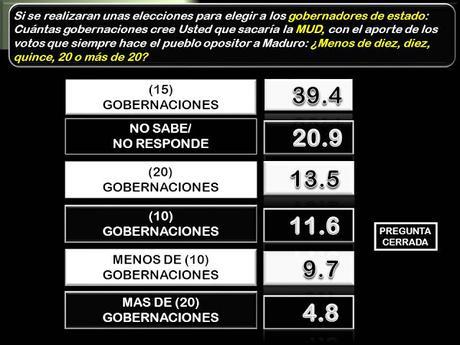 ENCUESTA DE MEGANALISIS MES DE FEBRERO 2017