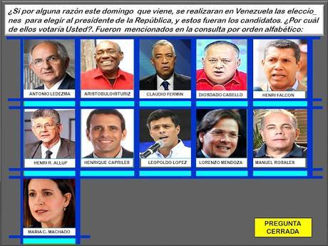 ENCUESTA DE MEGANALISIS MES DE FEBRERO 2017