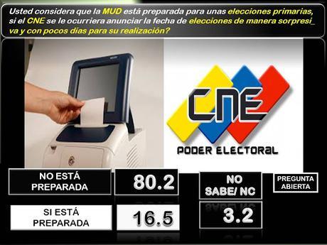 ENCUESTA DE MEGANALISIS MES DE FEBRERO 2017
