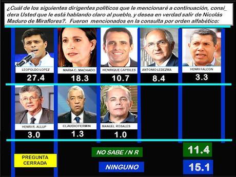 ENCUESTA DE MEGANALISIS MES DE FEBRERO 2017