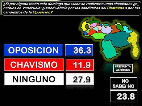 ENCUESTA DE MEGANALISIS MES DE FEBRERO 2017