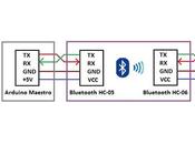 Composición colores potenciómetros través Bluetooth