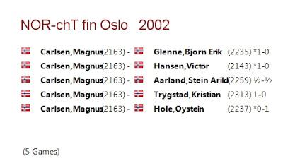 Ahí está, es él; su nombre: MAGNUS CARLSEN !! (13)