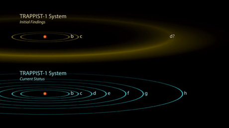 Oh, Dios mío… ¡está lleno de exoplanetas en zonas de habitabilidad!