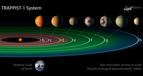 Las siete maravillas de TRAPPIST-1