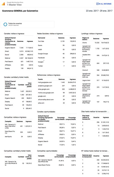 Panel de Google Analytics para tiendas online y comercio electrónico panel de google analytics ecommerce general