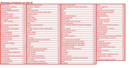 alimentos indice glucemico