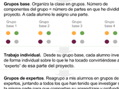 Infografía Trabajo cooperativo "Rompecabezas" Aprendizaje proyectos