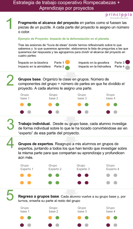 Infografía Trabajo cooperativo 