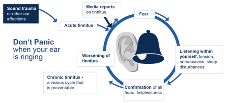 El tinnitus: qué hacer cuando el silencio te ha abandonado