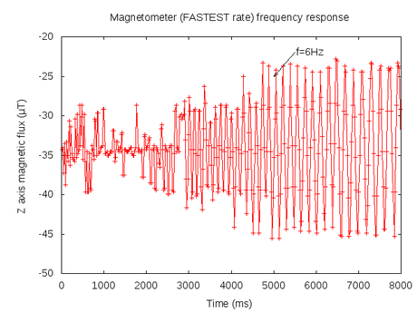 Comunicacion con un smartphone usando el magnetometro