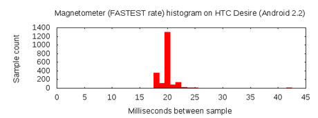 Comunicacion con un smartphone usando el magnetometro Comunicacion con un smartphone usando el magnetometro