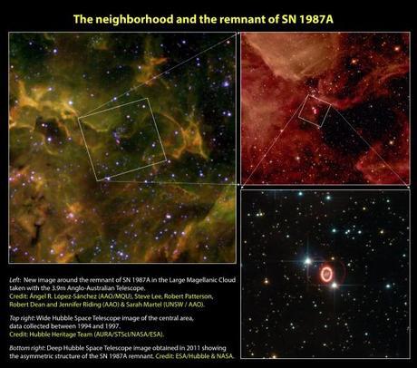 Reflexiones tras preparar nota de prensa de SN 1987A