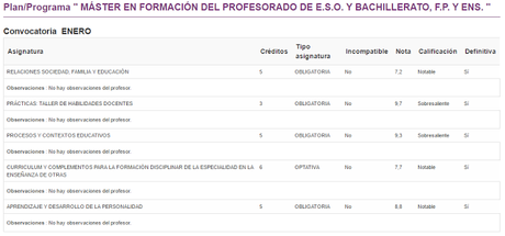 Resultados del primer cuatrimestre