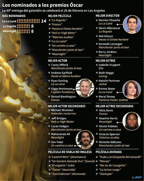 Las nueve nominadas al Óscar a mejor película.