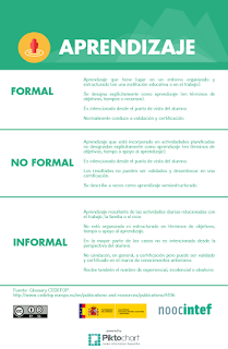 #NOOC INTEF 2017 #Actualízate con la Red #ALDiaEnRed ¿Tienes un plan de mejora profesional?