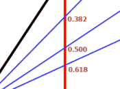 Análisis Técnico-Abanico Fibonacci