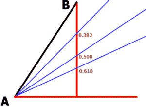 Análisis Técnico-Abanico de Fibonacci
