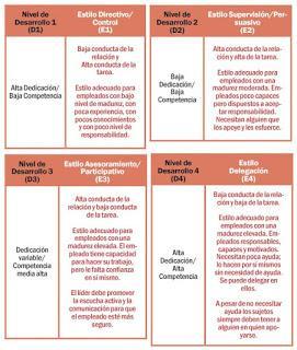 ¿Cuantos tipos o estilos de liderazgo conoces?