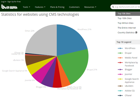 Ranking de los navegadores web más usados en el mundo